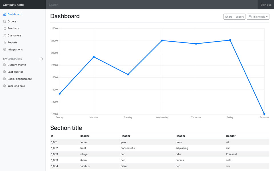 Dashboard skrini