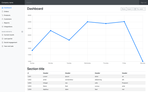 Chithunzi cha Dashboard